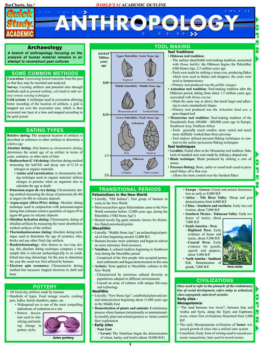 Title details for Anthropology by BarCharts Publishing, Inc. - Available